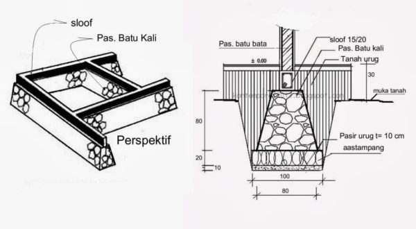 syarat pembuatan pondasi - landasan dasar suatu bangunan atau rumah disebut dengan pondasi