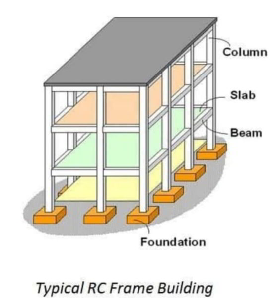 struktur bangunan jenis bagian atas (upper structure)